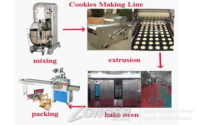 Commercial Cookies Biscuit Production Line