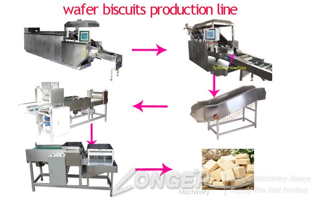 Industrial Gas Type Wafer Biscuit Processing Line