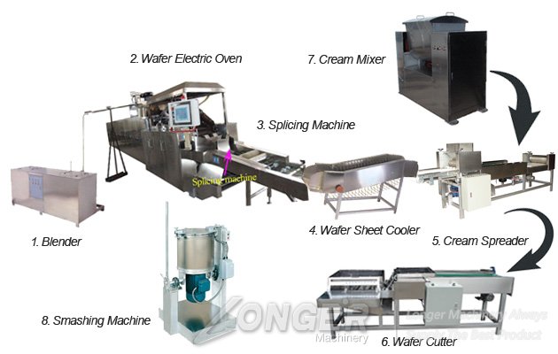 automatic wafer biscuit machinery