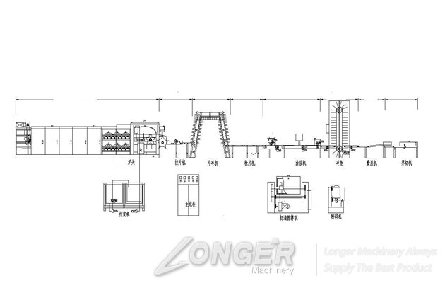 wafer biscuit production process